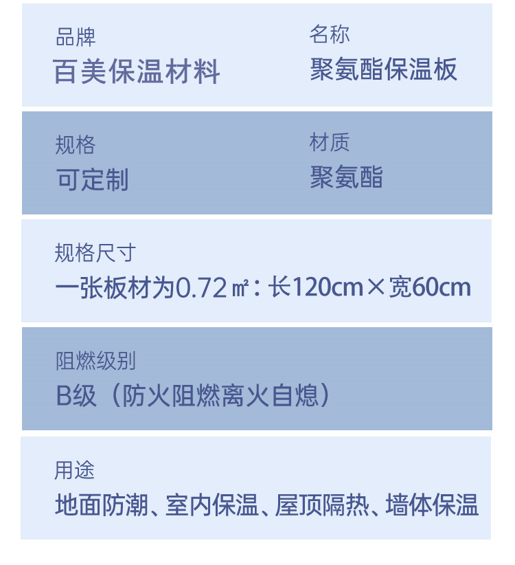 Polyurethane foam insulation board, flame retardant graphite polyurethane board, Baimei exterior wall composite board manufacturer