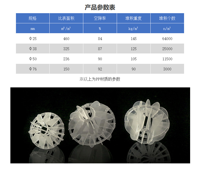 Baili Plastic Multi faceted Hollow Ball Filler RPP Waste Gas Purification Environmental Protection Ball PP