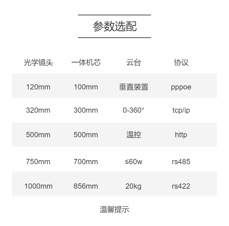 1-3KM single warehouse integrated network pan tilt camera_ MEF20x4.7TP-QA