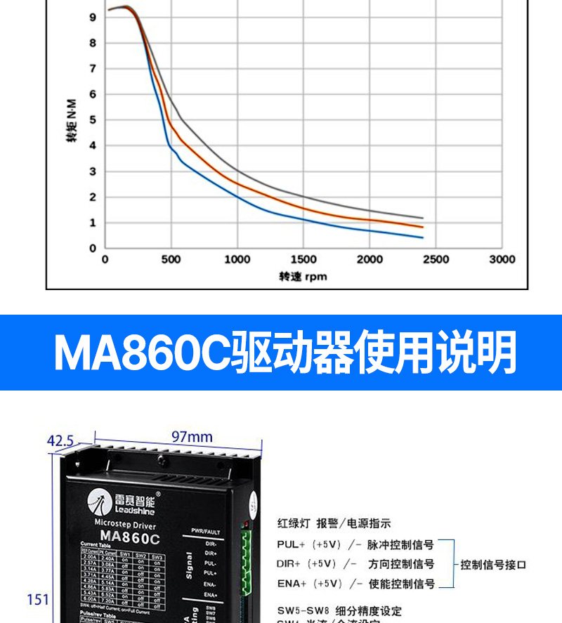 雷赛86步进电机86CM45 86CM80 86CM85 86CM120两相步进驱动器套装 产品关键词:86两相步进电机;步进驱动器外形;86 ...