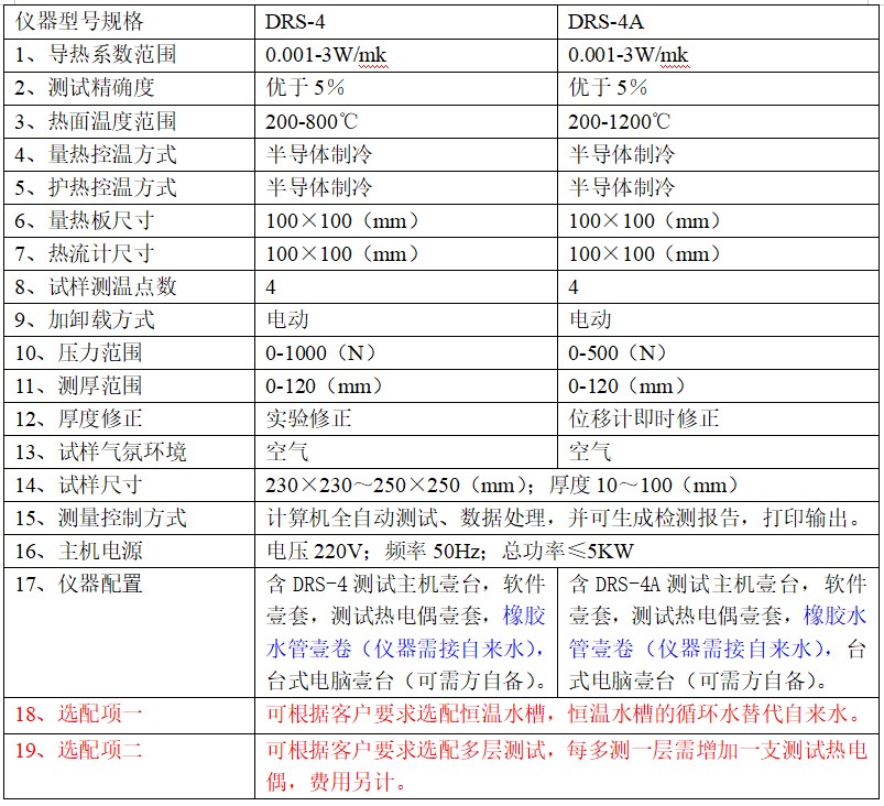 Xiangke DRS-III High Temperature Plate Thermal Conductivity Tester Protective Plate Heat Flux Meter Method