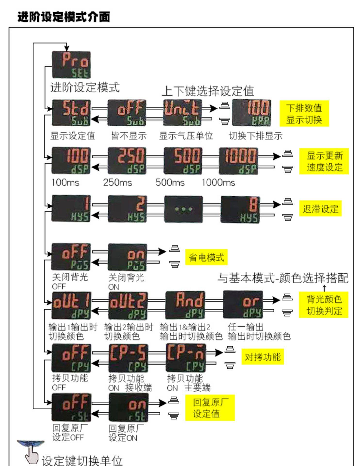 亚德客高精密数显压力表DPSN1-10030真空正负压-0.1-1.0Mpa电子表 - 百度爱采购