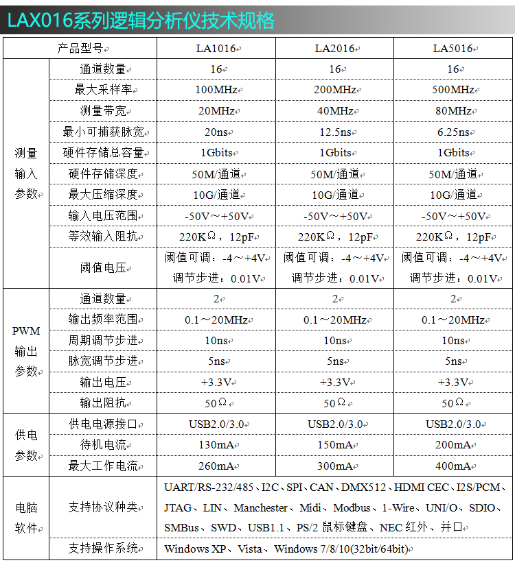 Kingst LA5016 usb 逻辑分析仪 16路全通道 500M采样率 分析仪