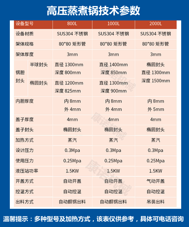 Electric heating large high-pressure boiling pot, commercial ultra large high-temperature and high-pressure braised meat pot, 600 liters