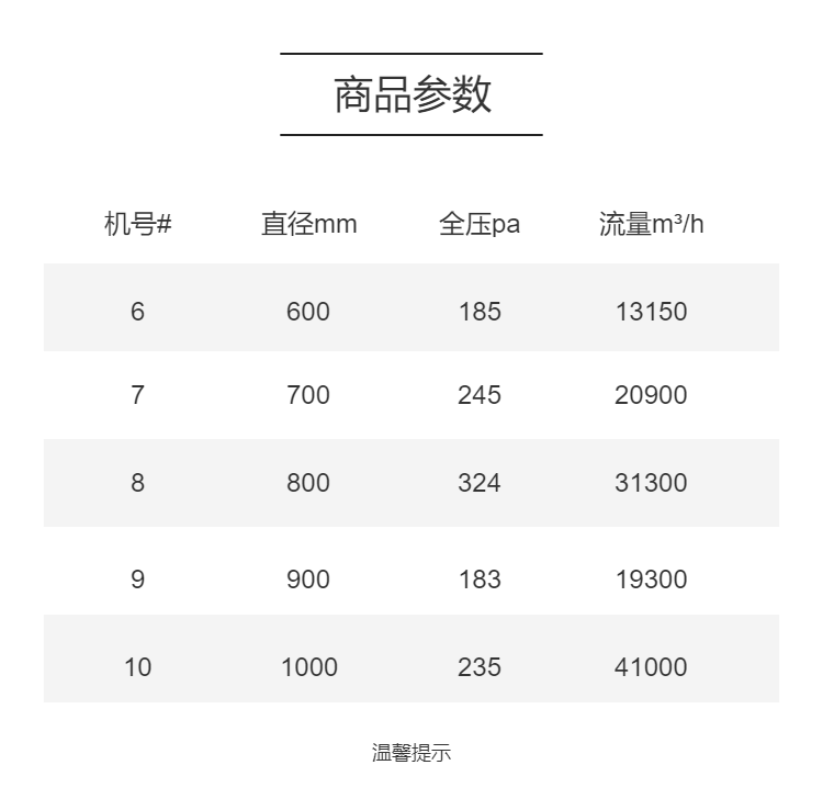 Jinrun GD30 anti-corrosion and explosion-proof axial flow fan, wet gas exhaust and supply fan for chemical breeding farm