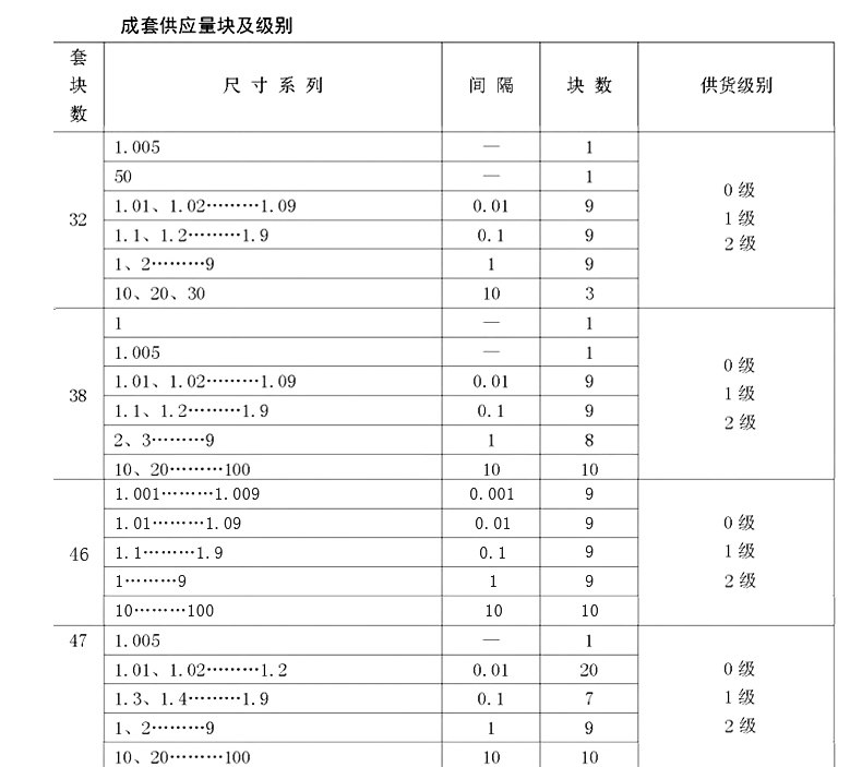 精密量块标准块块规套装 千分尺卡尺校准块高精度 公制量块0级1级 产品关键词:精密量块‘’;量块标准块;精密量块卡尺;标准块千分尺卡