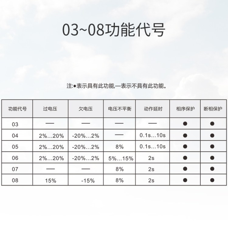 GEYA格亚三相电压监控继电器电梯相序监测过欠压保护器GRV8 03-08