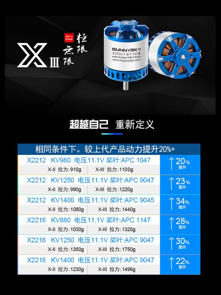 朗宇无刷电机 三代2216 x2220 X2212航模固定翼飞机马达Sunnysky 产品关键词:sunnysky无刷电机;2212马达 ...