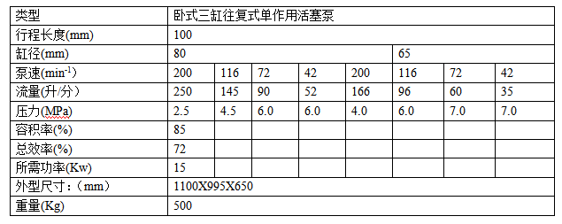 3NB250-6/15 Coal Mine Mud Pump - Grouting Pump - Shijiazhuang Produced Mud Pump