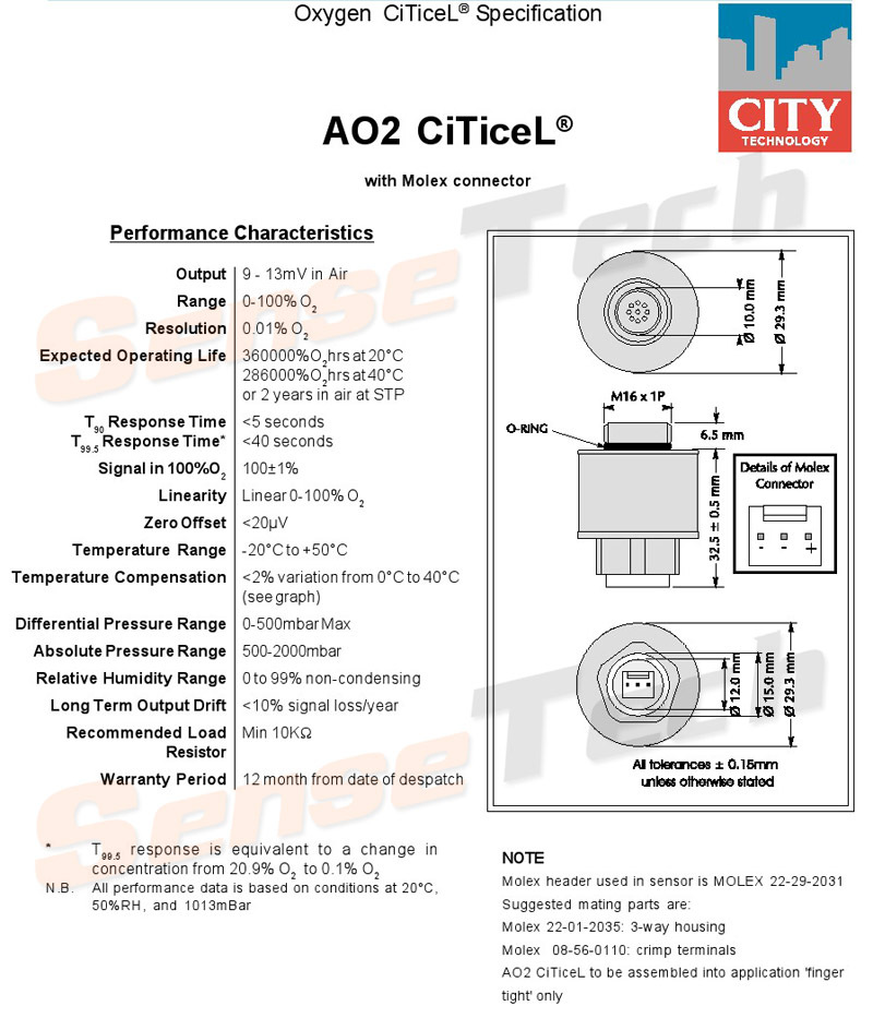 AO2 PTB-18.10英国CITY氧气AO2传感器 气体检测仪探头 普票200元