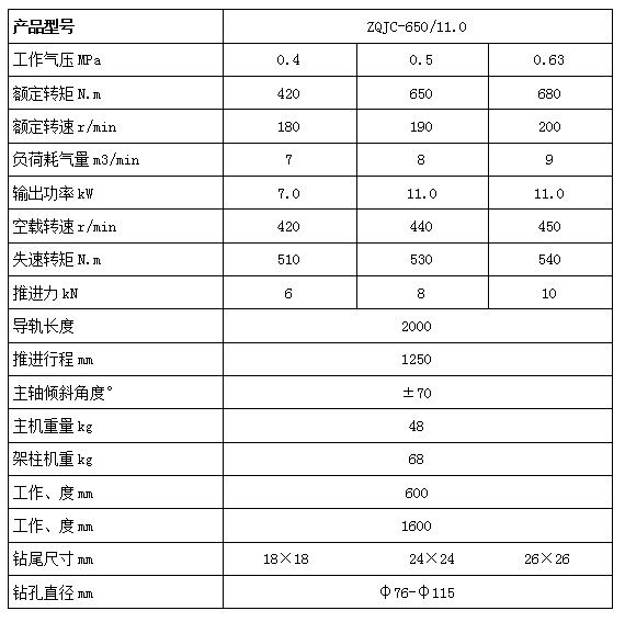 Coal mine drilling rig - ZQJC-650/11.0S pneumatic frame column drilling rig ZQJC-650/series drilling rig parameters