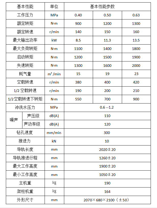 ZQJC-1200/11.3S Pneumatic Pillar Drilling Machine Coal Mine Mining Equipment Shijiazhuang Pneumatic Drilling Machine Supply