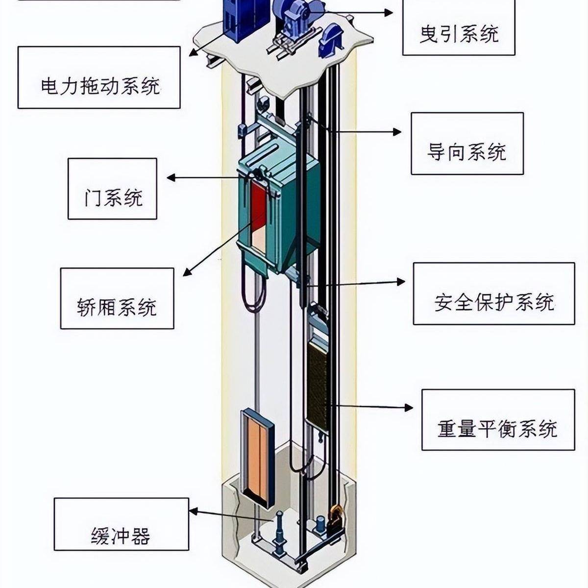 家用电梯介绍(图1)