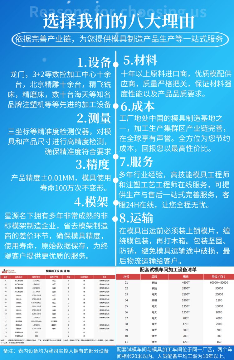 Star Source Gold Label Antigen Test Card, Nucleic Acid Reagent Test Box Mold, In vitro Diagnosis, Plastic Shell Injection Molding