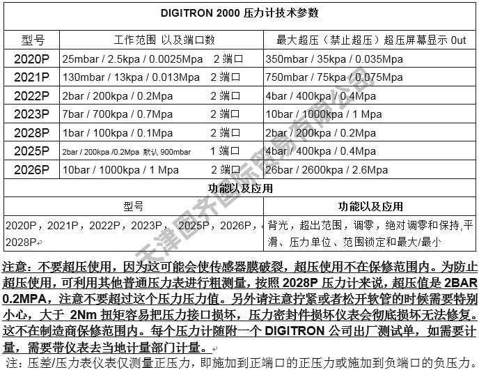 Digitron 2021P pressure gauge 2 port 0-130mbar13 kPa 0.013Mpa overpressure 750mbar