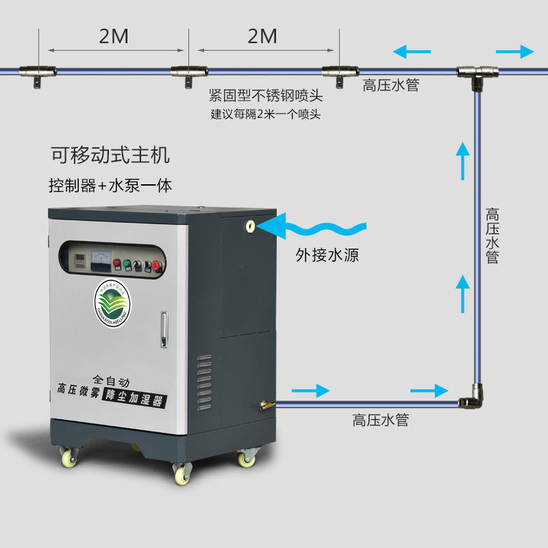 High pressure micro mist dust collector, construction site spraying equipment, workshop enclosure, spraying area, fog making system