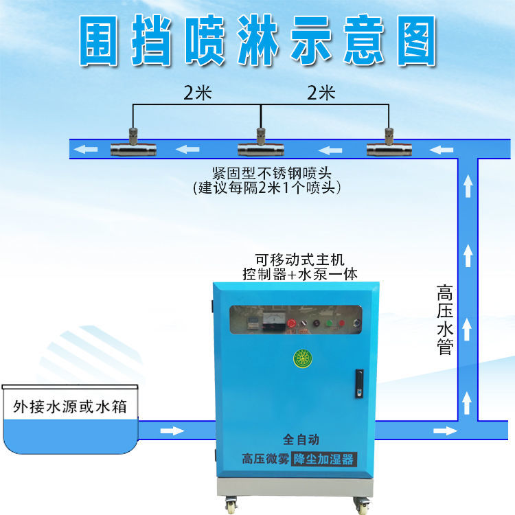 Atomization cooling, dust removal and spraying equipment, silo workshop, fully automatic construction site enclosure and spraying system