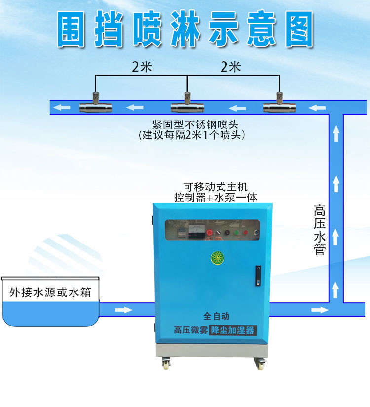 Atomization cooling, dust removal and spraying equipment, silo workshop, fully automatic construction site enclosure and spraying system