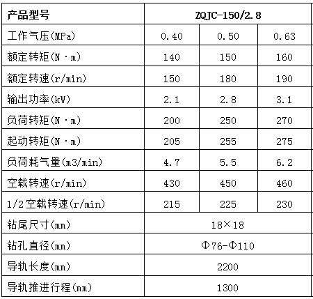 ZQJC-150/2.8 Pneumatic Pillar Drilling Machine for Coal Mine Drilling and Production Equipment