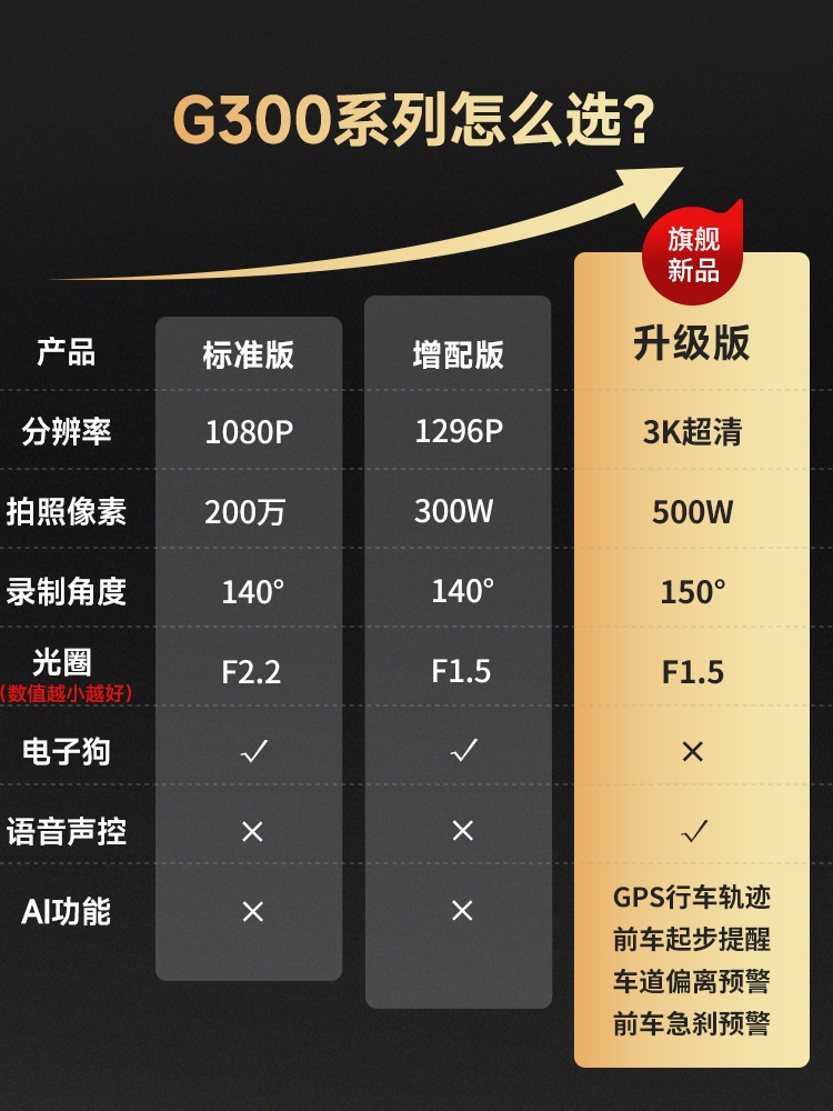 360行车记录仪超高清夜视智能免安装走线无线停车监控2022新款