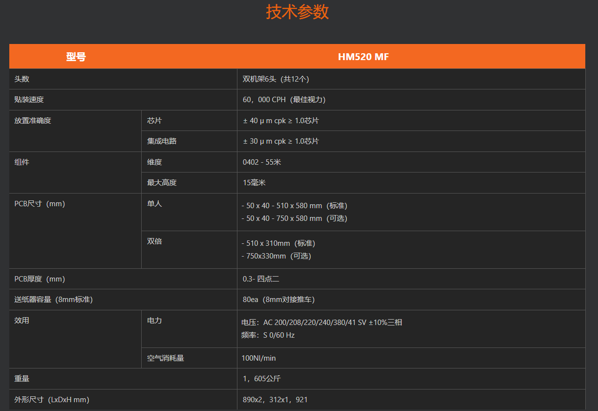 Hanwha HM520 NEO MF High end Module Mounter SMT Intelligent Factory Equipment