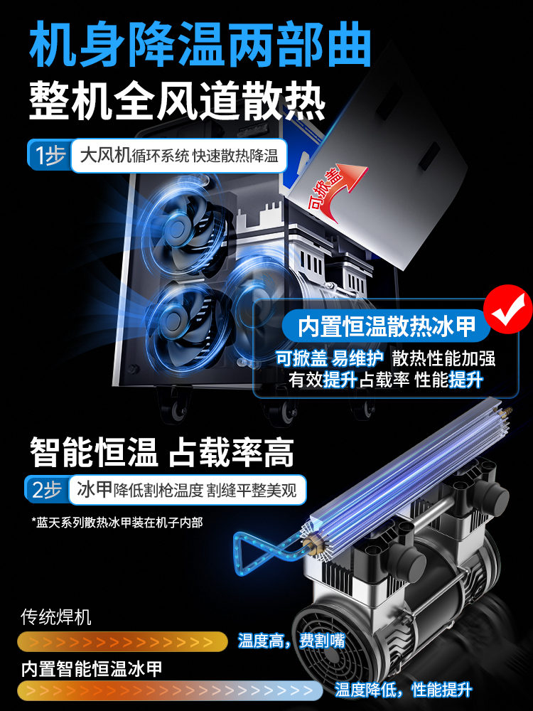 安德利等离子切割机一体机LGK100内置气泵380V工业级220V电焊两用