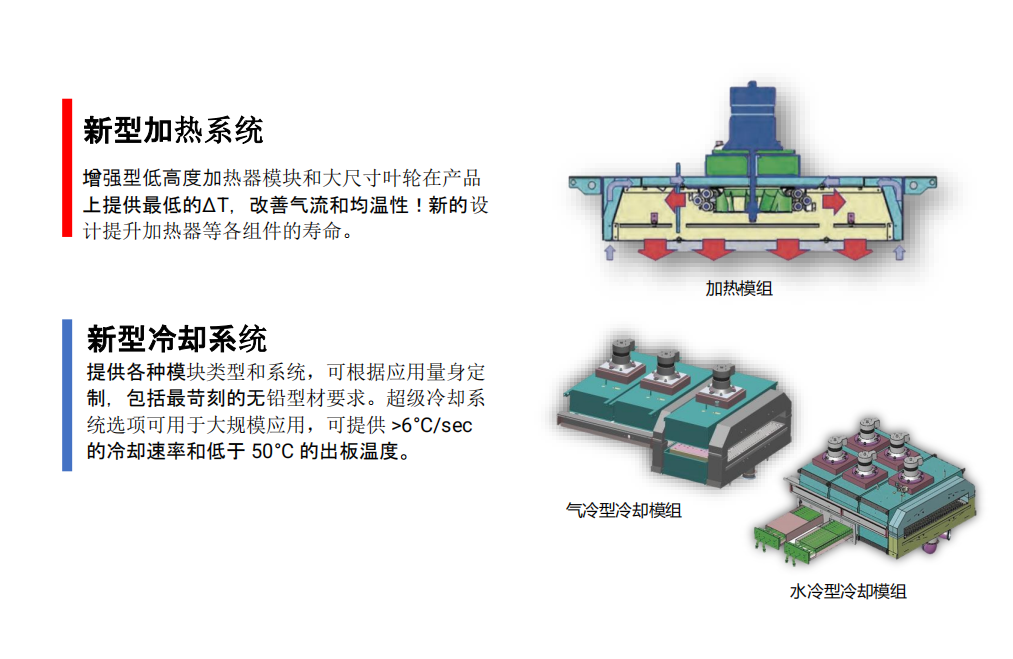 HELLER reflow soldering SMT whole line equipment Heller 1913 MK7 air reflow soldering furnace