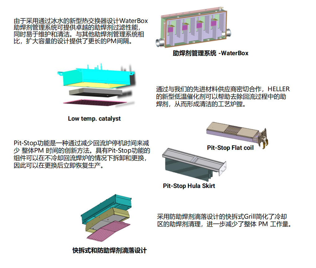 HELLER Reflow Soldering SMT Automotive Electronics Heller 2043 MK7 (3C) Nitrogen Reflow Soldering Furnace