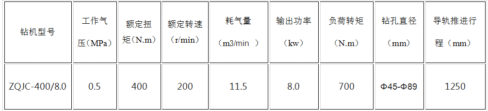 ZQJC-400/8.0 Pneumatic Pillar Drilling Machine - Drilling Machine for Shijiazhuang Coal Mine