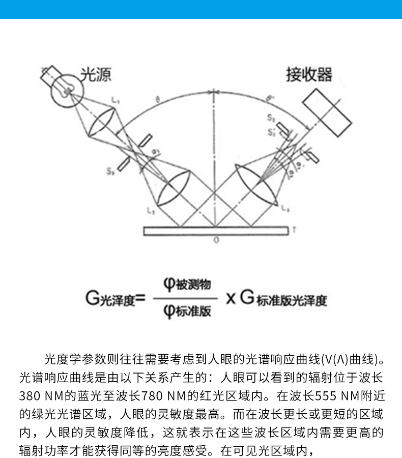 YG60/60S/268 Glossmeter 3nh Sanenzhi High Precision Ceramic Marble Economic Glossmeter