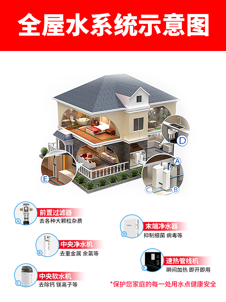 开能软水机家用全屋净水系统中央净水机净水器自来水过滤器直饮机