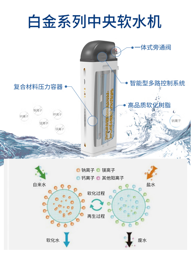 开能奔泰净水器软水机全屋净水家用厨房直饮软水机别墅中央净水器