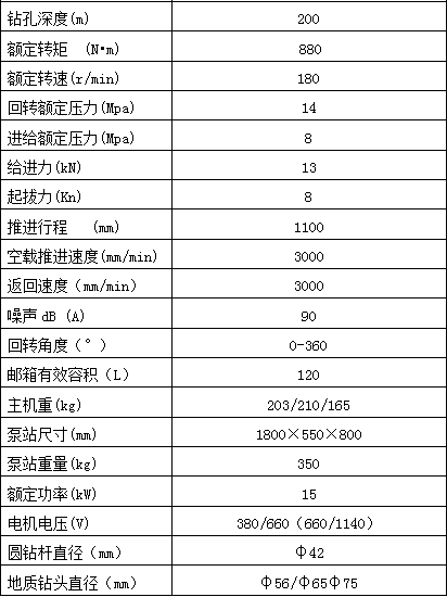 ZYJ-880/180 pillar hydraulic rotary drilling rig for mining and various accessories