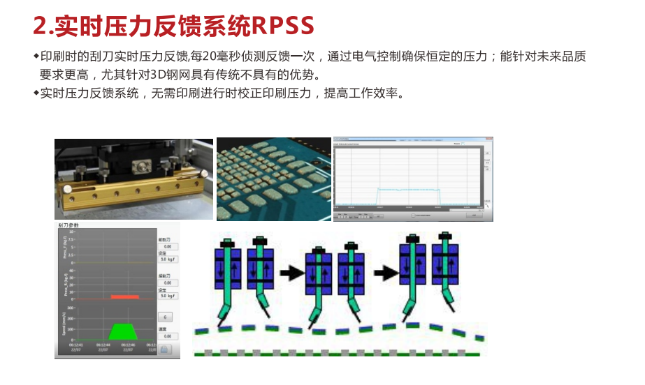 Aska Solder Paste Printing Machine Used SMT Assembly Equipment ASKA IPM-X3A Solder Paste Printing Machine