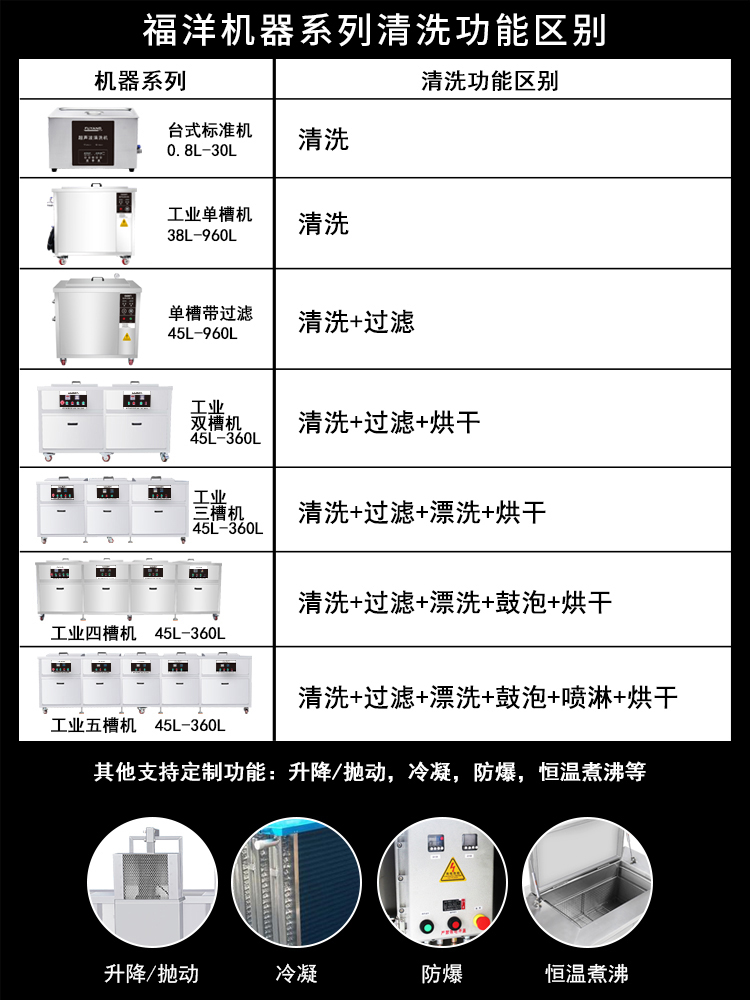 福洋超声波清洗机工业发动机大功率五金零件盲孔线路板超音波PLUS