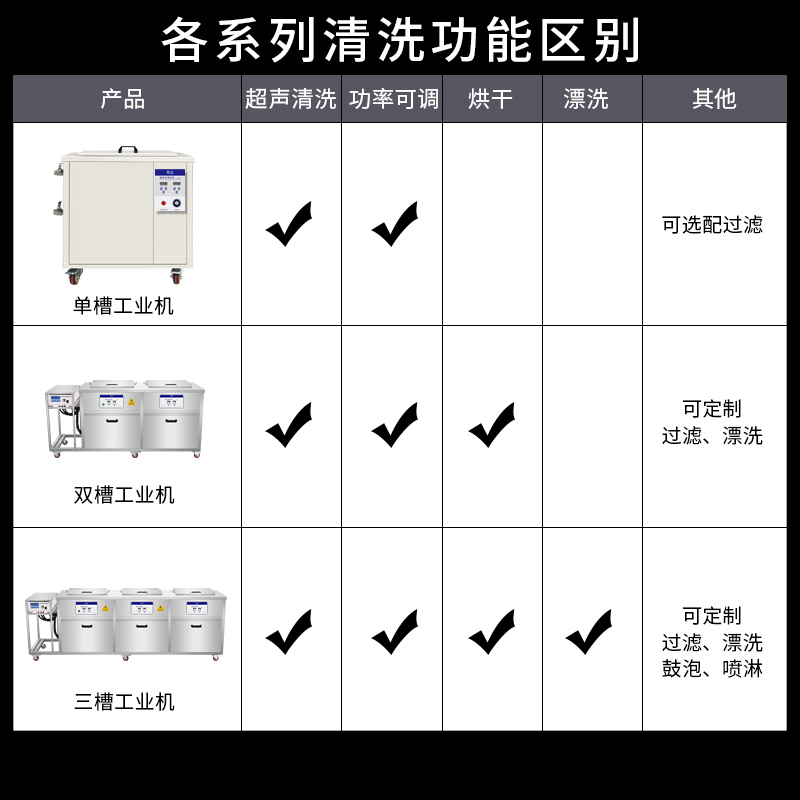 超声波清洗机 工业发动机大功率五金油烟机广东深圳厂家直销宏尘