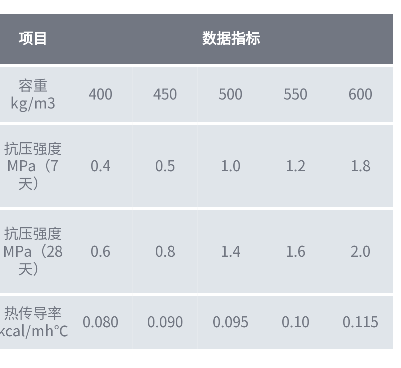 Environmental friendly cement foaming agent foam lightweight mortar concrete foaming agent Jiukun protein AES composite