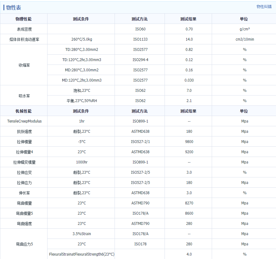 PA6 German Langsheng BKV30 FN 000000 glass fiber reinforced material; 30%