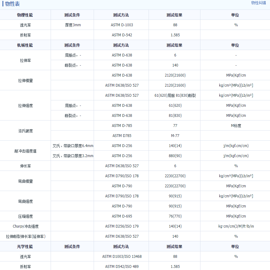 PC Japanese Emperor L-1250Y Clear and Transparent Universal Industrial Components with Release Agent