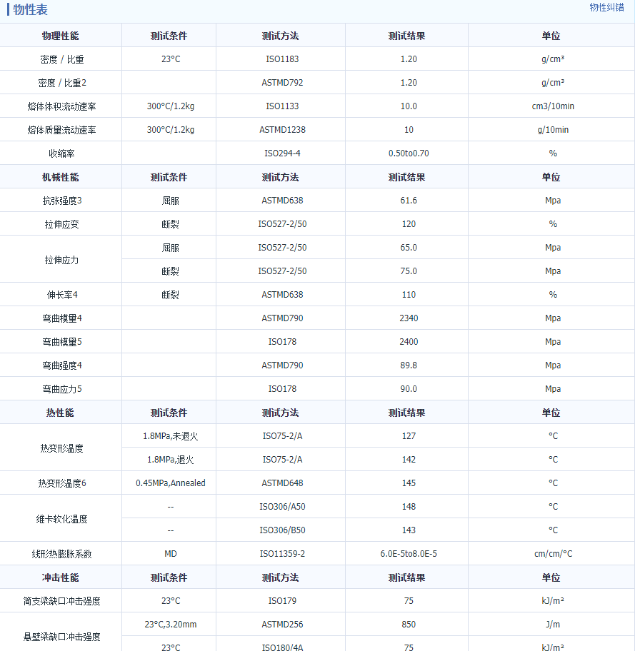 Packaging of high-temperature resistant electronic and electrical components for PC Qimei PC-110U lighting fixtures; container