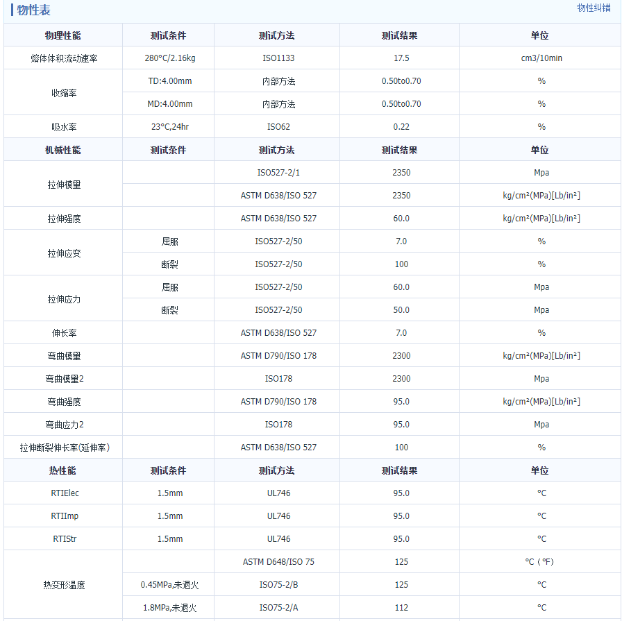 PC Emperor MN-3600H High transmittance LED lampshade special universal grade raw material