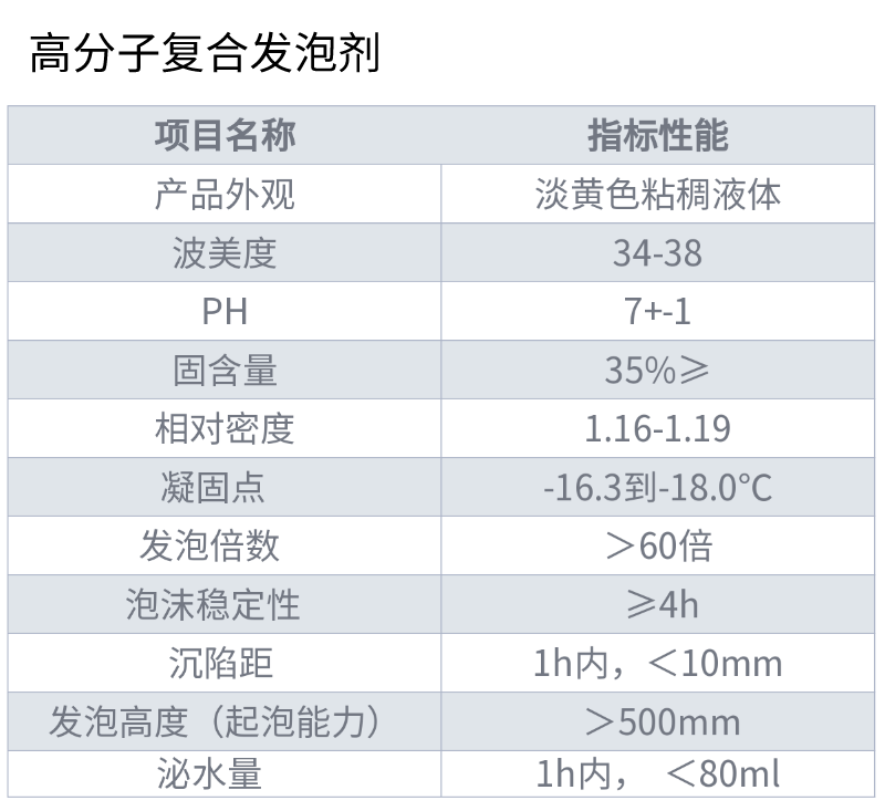 Concrete foaming agent Building foam agent Magnesium sulphite cement building material foam inducing admixture