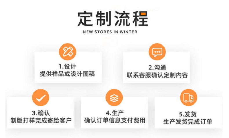 New energy vehicle charging gun shell, electronic component shell, mold opening, customization, one-stop service, and injection molding for billions of yuan