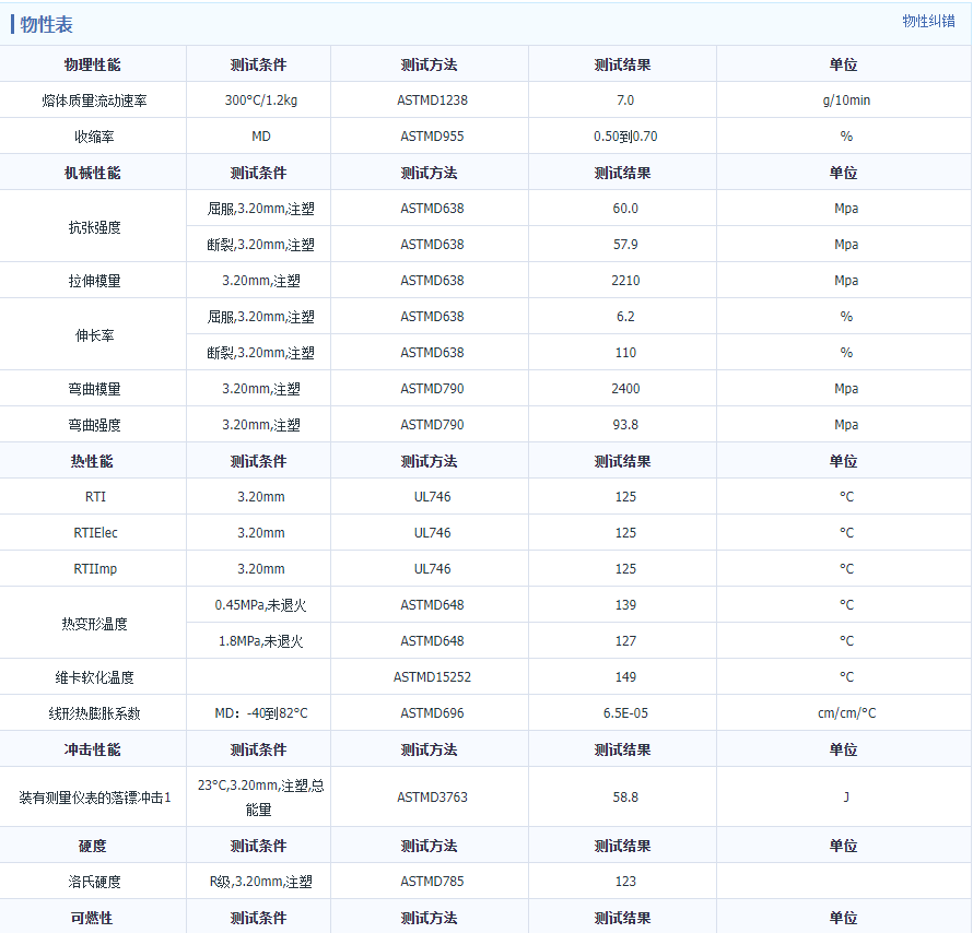 Distribution of PC Shengxi Ostalon 8600 injection grade flame retardant high strength original packaging brand