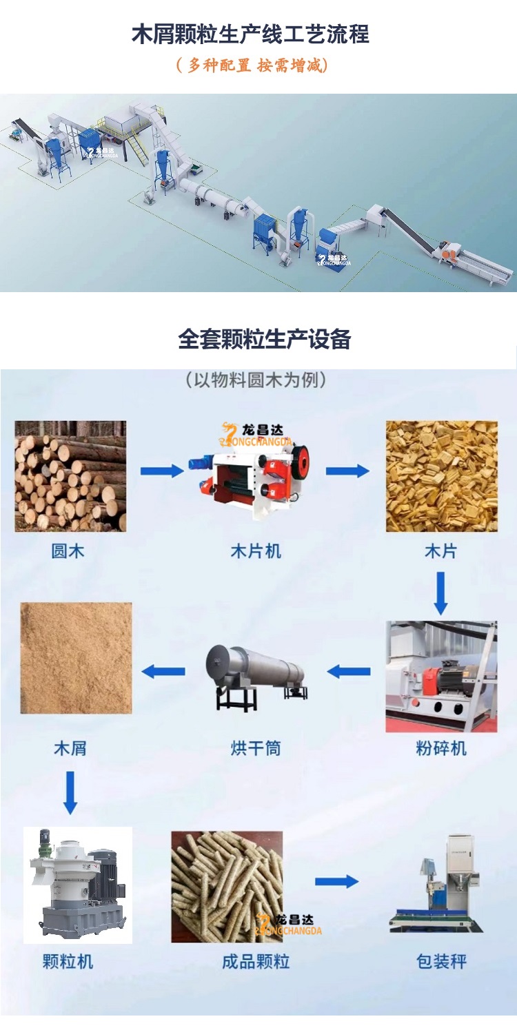 Sawdust and sawdust granulator Biomass wood compressed fuel granulator equipment