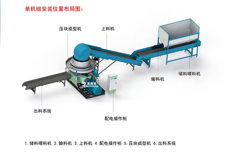 Sawdust briquetting machine rdf fuel rod equipment biomass fuel molding equipment