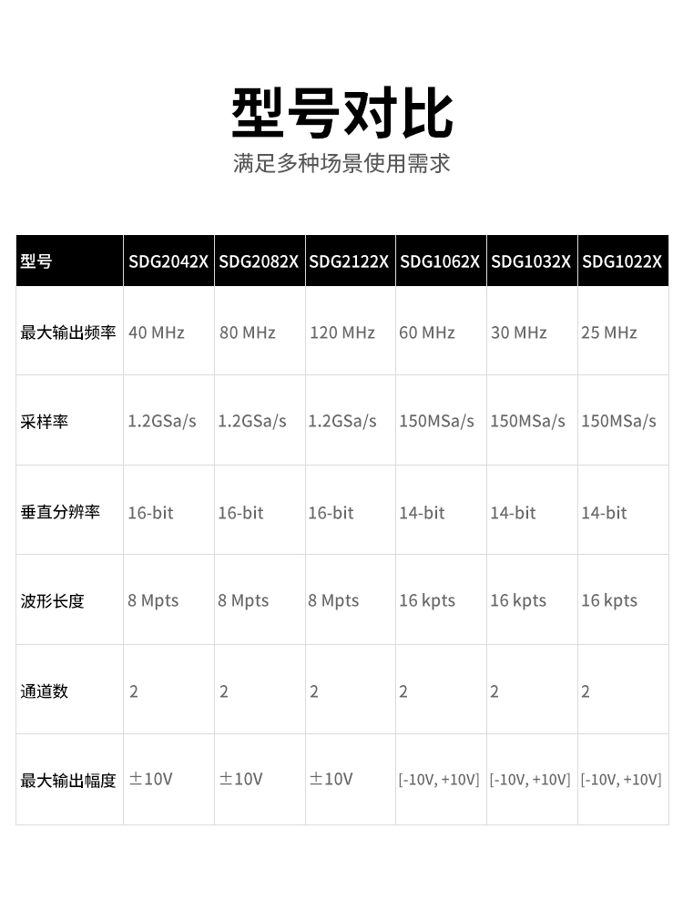 鼎阳波形发生器信号源SDG2042/82/2122/1022/32/62X