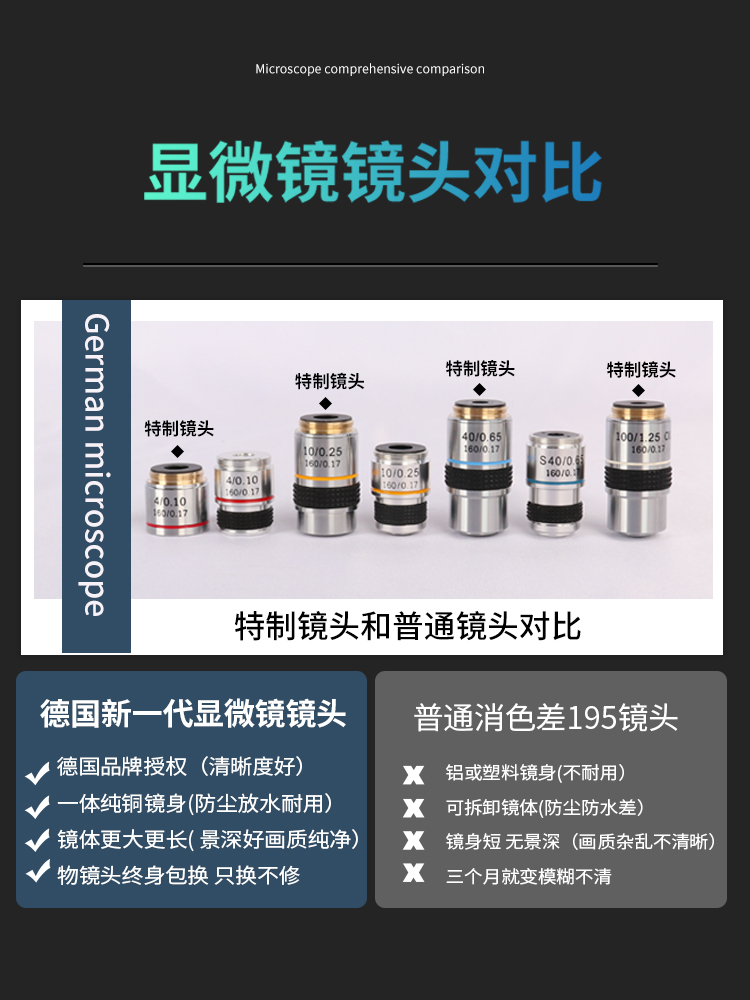 科研级三目光学显微镜水产养殖专业看精子中学生高校教育实验室专