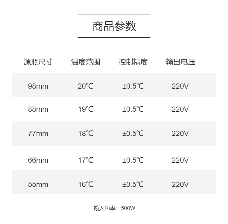 20 ℃ constant temperature source bottle controller - source temperature controller supplied by Chenli Electronics