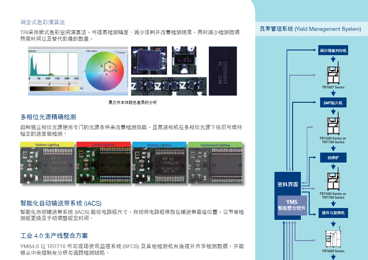 Deloitte Optical Detector Used SMT Intelligent Factory Equipment TRI TR7710 AOI